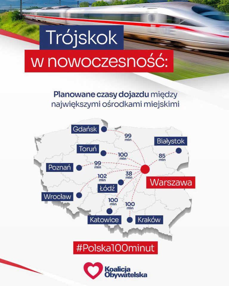 Podlaskie w większości bez szans na Kolej Dużych Prędkości?