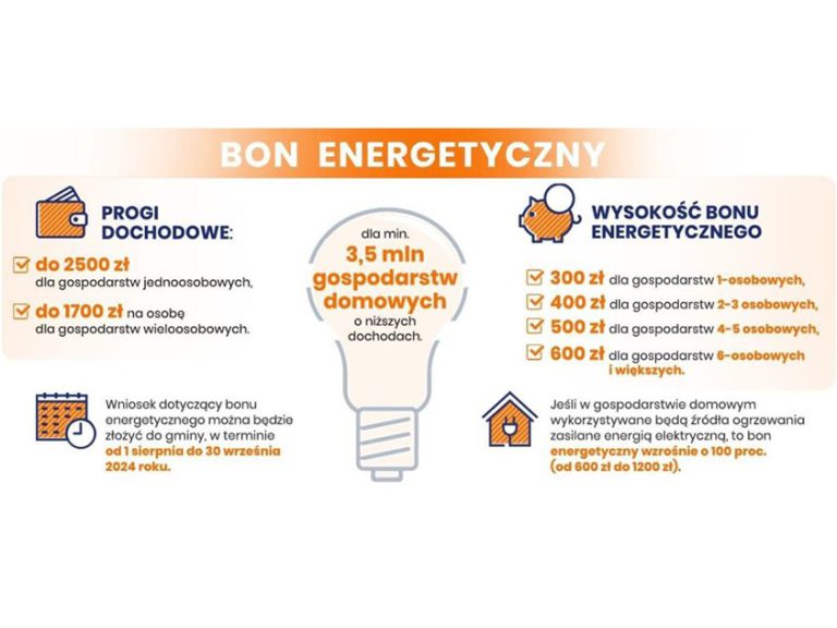 Gmina Łomża wprowadza bon energetyczny dla mieszkańców